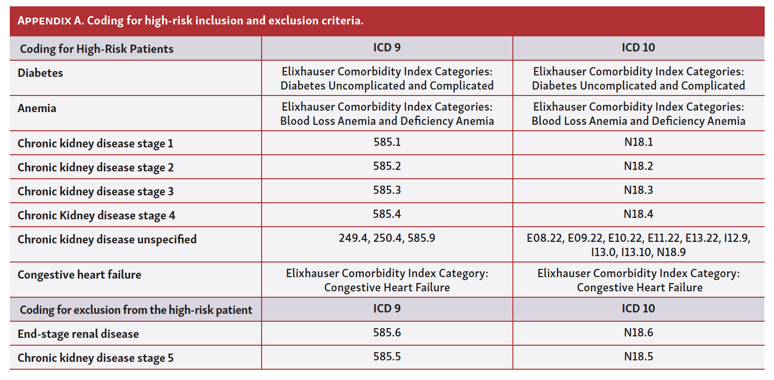 Association of IsoOsmolar vs LowOsmolar Contrast Media With Major Adverse Renal or